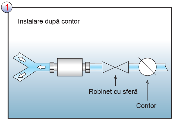 Instalarea pe conducta de apă rece a CLEANEX MAG AQUA - posibilitatea 1