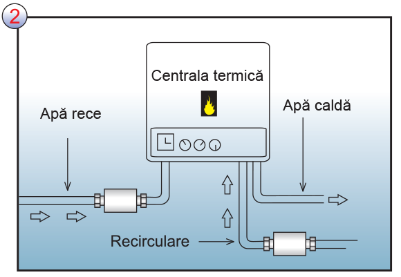 Instalarea pe conducta de apă rece a CLEANEX MAG AQUA - posibilitatea 2